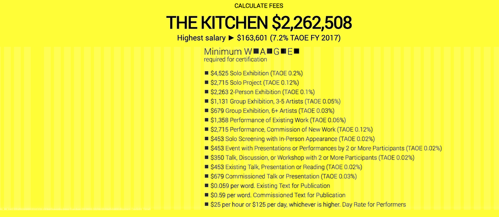 WAGE's fee calculator for The Kitchen. Show's The Kitchen's highest salary ($163,601) and breaks down rates for projects like Solo Exhibition ($4,525) and Performance of Existing Work ($1,358).